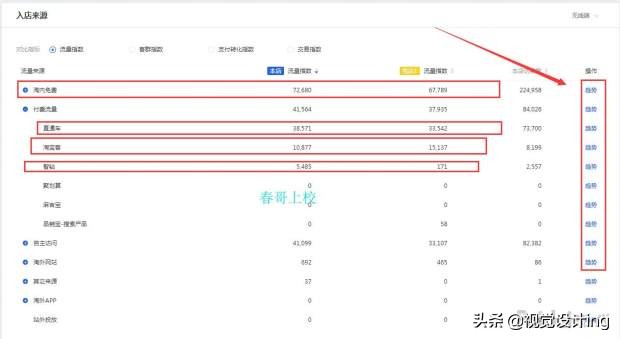 拼多多和天猫平台运营的区别,淘宝天猫拼多多运营区别