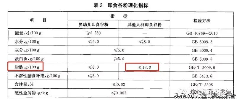 159代餐粉有效么,159代餐餐粉