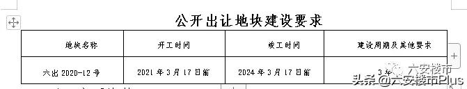 六安最新5宗地块,六安碧桂园多少亩
