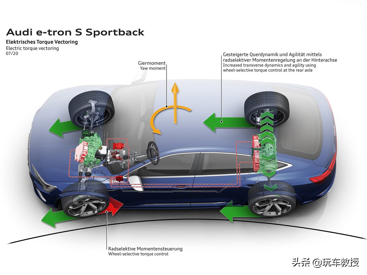 奥迪2020计划,奥迪车型计划