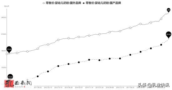 飞鹤、蒙牛、伊利、澳优等等谁是未来国产奶粉的扛把子？