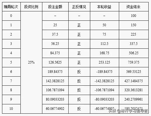 赌王何鸿燊凯利公式,何鸿燊与凯利