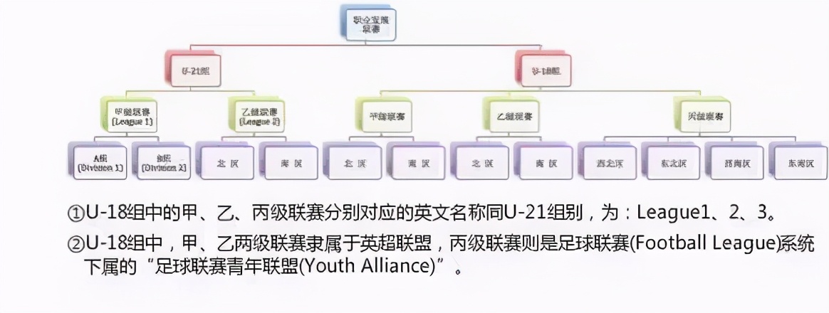 英格兰56年,55年漫长回家路