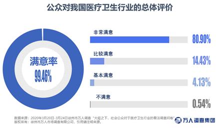 大疫之下五种形势,中国医疗行业最新消息