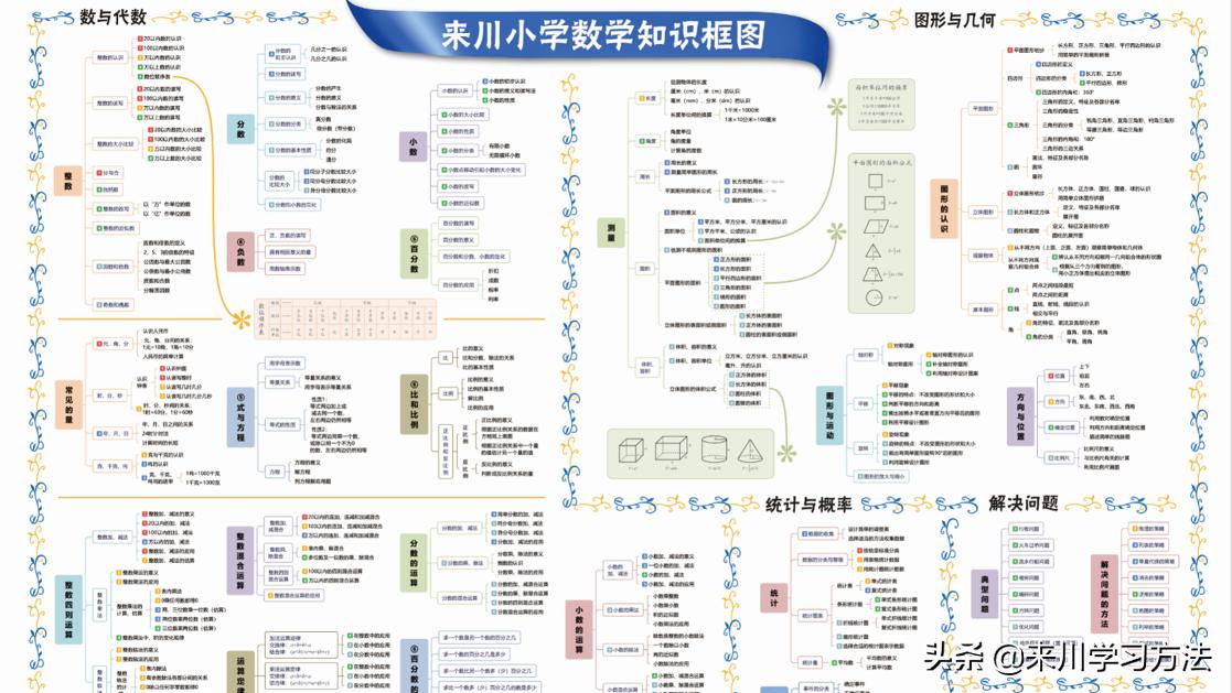 初中孩子数学基础太差怎么补救,数学基础差的小学生如何补救