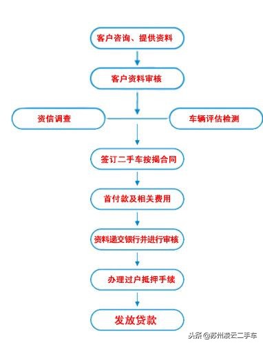 温水煮青蛙实验骗局,深度还原二手车贷款套路