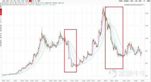蒙牛收购贝拉米财务风险,蒙牛贝拉米现状