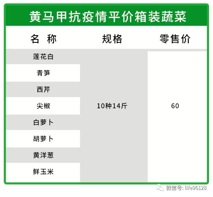 方欣平价精品冷鲜肉,黄马甲为您配送到家!同气连枝,共盼春来
