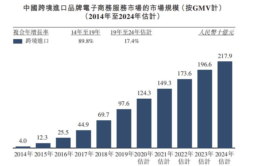 港股打新收益分析,喆丽控股是做什么