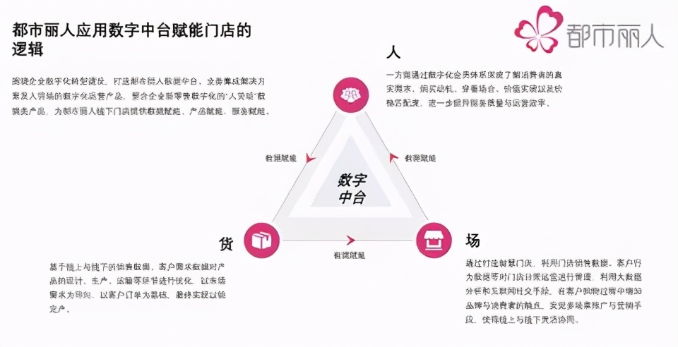 4年超10亿的Ubars和蕉内，如何干翻老男人们爱的蕾丝内衣