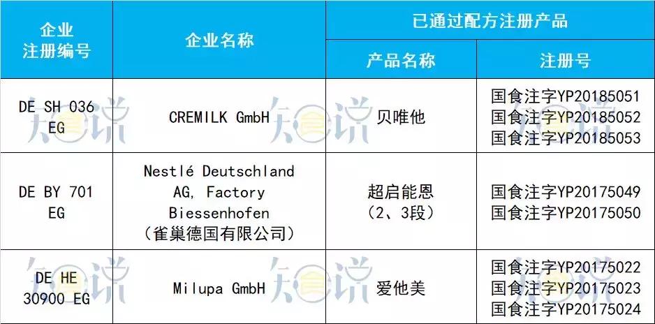 正宗的十大国产奶粉,公认最好消化的5款新国标好奶粉