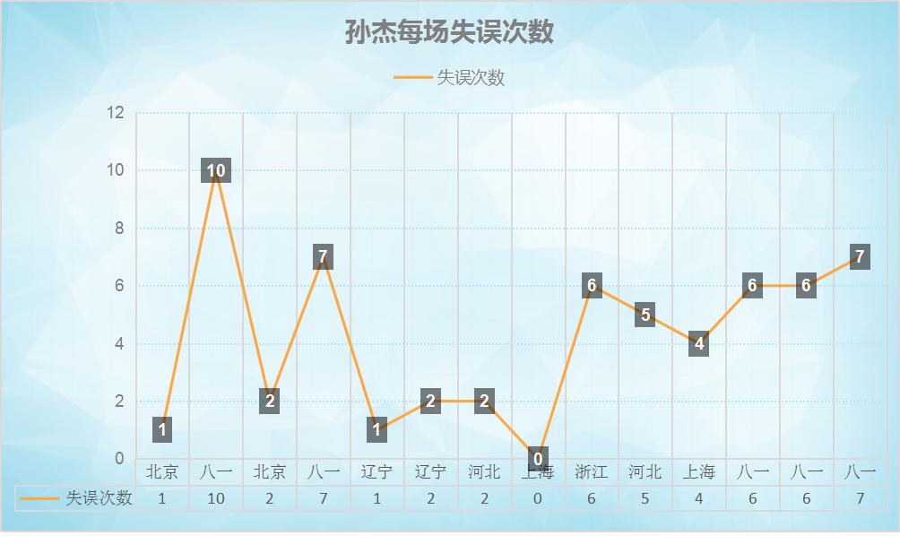 深度：通过中国女排2号位人员配置，分析孙杰能否脱颖而出