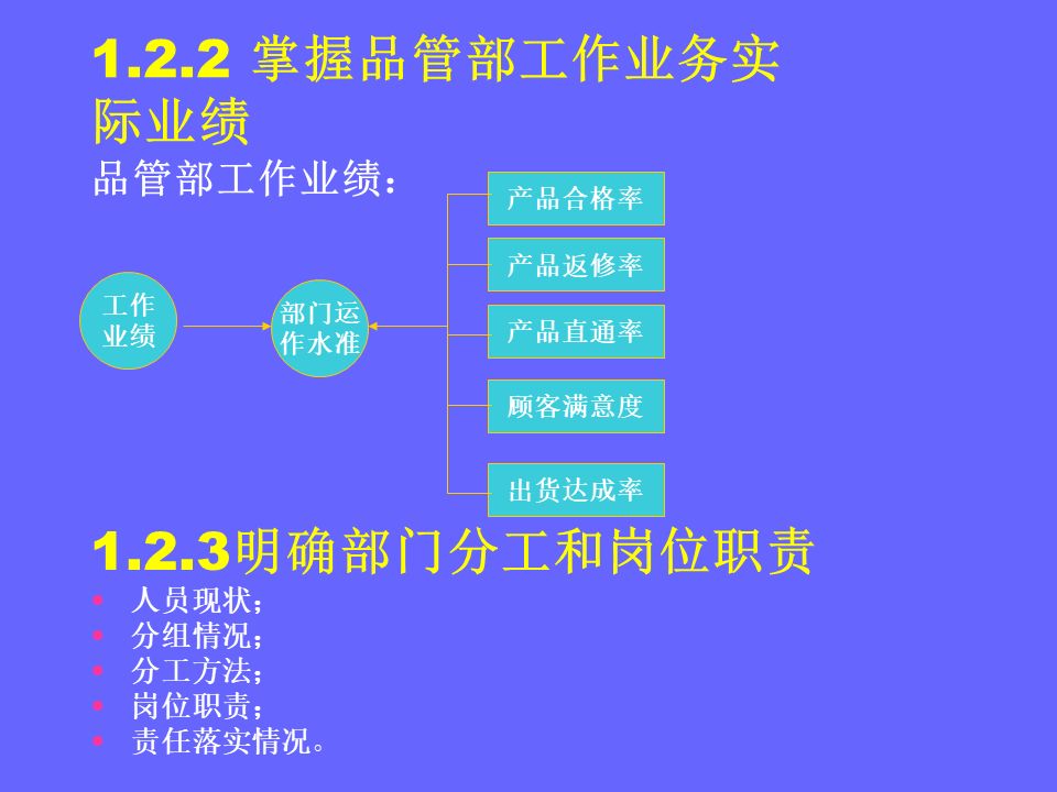 品管部主管必学培训ppt,品管部技能培训ppt