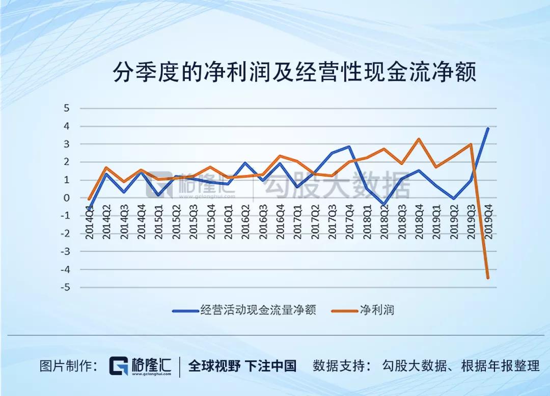 游族网络的财务迷局