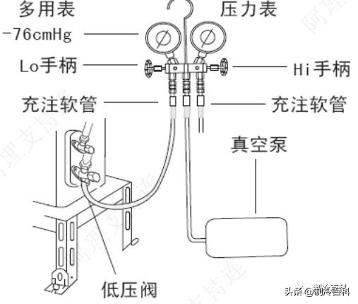 加冷媒抽真空要抽多少压力,格力多联机冷媒追加量计算方法