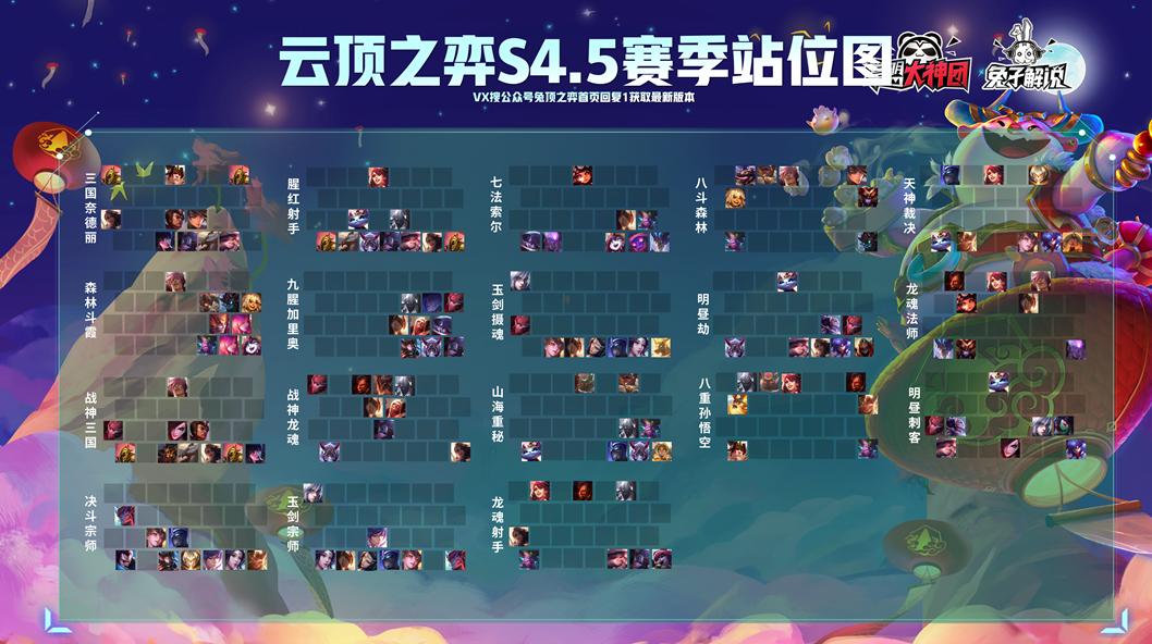 云顶之弈5.5最强阵容以及运营思路,云顶之弈s5.5到底怎么上分啊