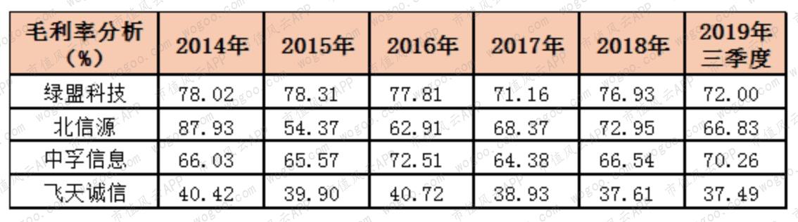 2019年股价暴涨超2倍，嘉实基金重仓：中孚信息在行业内处于何位？