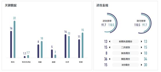 中国女篮大胜女篮,新疆女篮大胜河南女篮