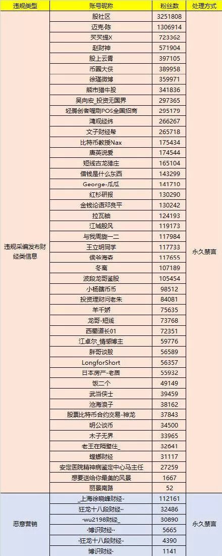 天津股侠点名,天津股侠被处罚