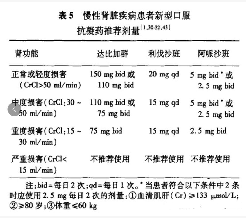非瓣膜性房颤抗凝治疗不能用哪种,非瓣膜性房颤抗凝评分