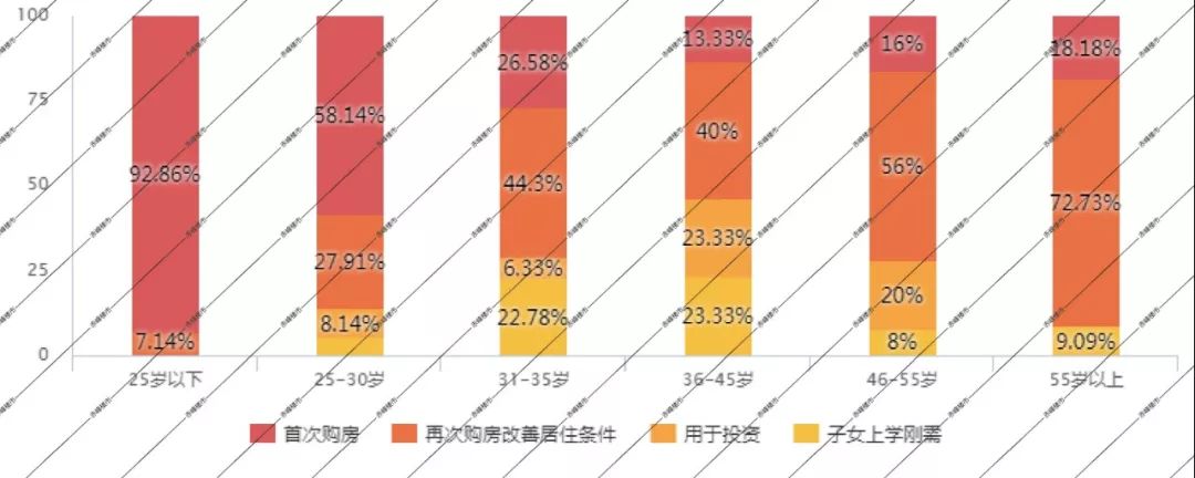 赤峰楼市最新排名,赤峰楼市情报