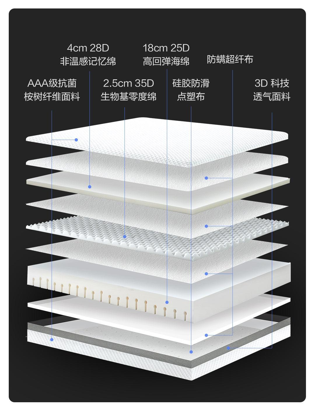 8hmilan智能电动床pro价格,8hmilan智能电动床pro怎么使用
