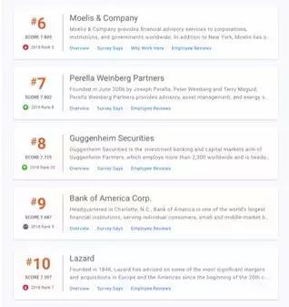 世界顶级投行薪酬,高盛投行薪水