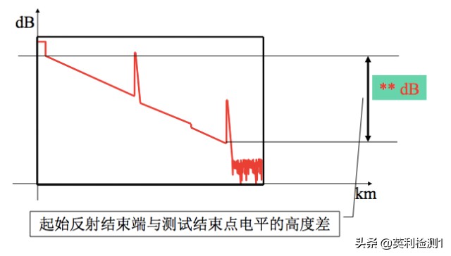 看懂这篇你也可以去熔纤、光纤扫盲贴、SRRC\CTA\CCC