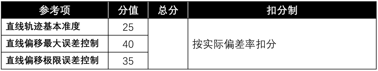 rog月刃搭配什么鼠标垫,多少尺寸的rog鼠标垫最适合打游戏