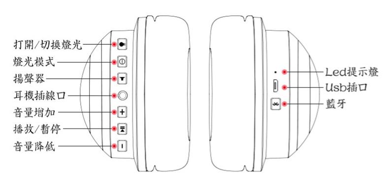 yowu猫耳耳机音质,yowu猫耳耳机价格