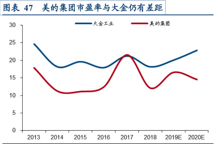 基金看好成长股,关勃基金持仓股一览表