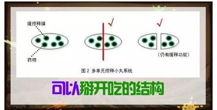 把药品掰开服用？事情没那么简单！