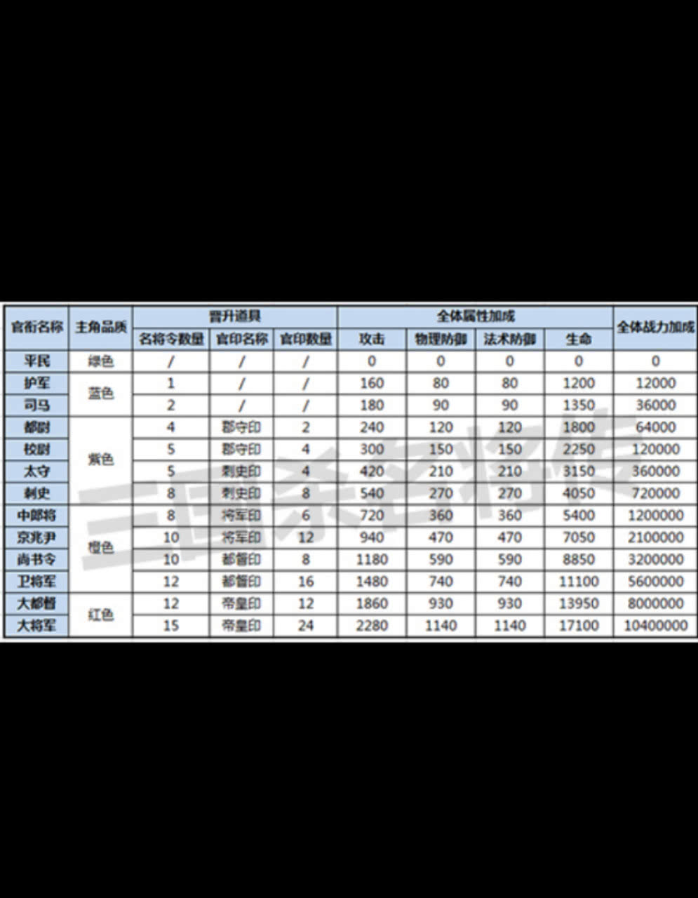 三国杀名将传：如何用最少的元宝才能让自己的战力达到最高？