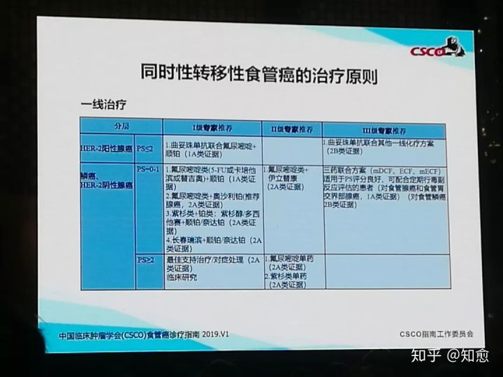 食管癌指南csco,2022年csco食管癌诊疗指南