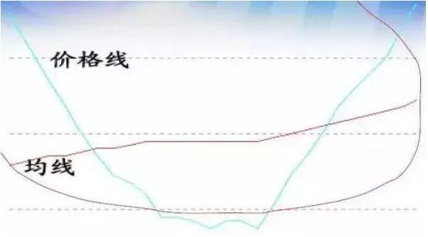均线指标选股,万能均线选股指标