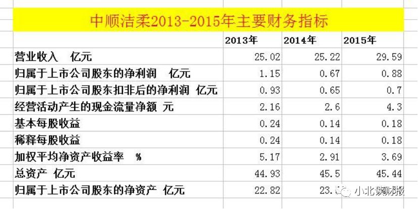 手把手教你读财报2021,手把手教你填年报