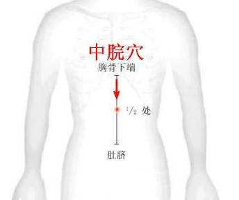 胃下垂十二指肠淤滞,治疗胃十二指肠溃疡的最佳穴位