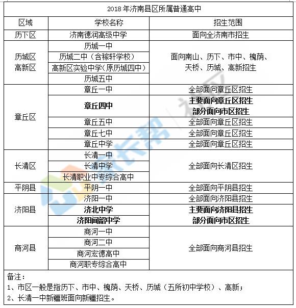 济南市高中招生名额计划,济南外国语学校高中对外招生