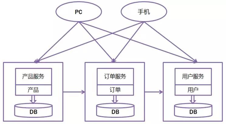 优秀架构师必须具备的架构思维,管理架构师学习方法