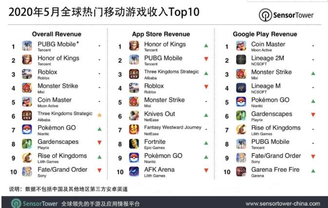 slg三国志战略版手游,国货之光全国排名