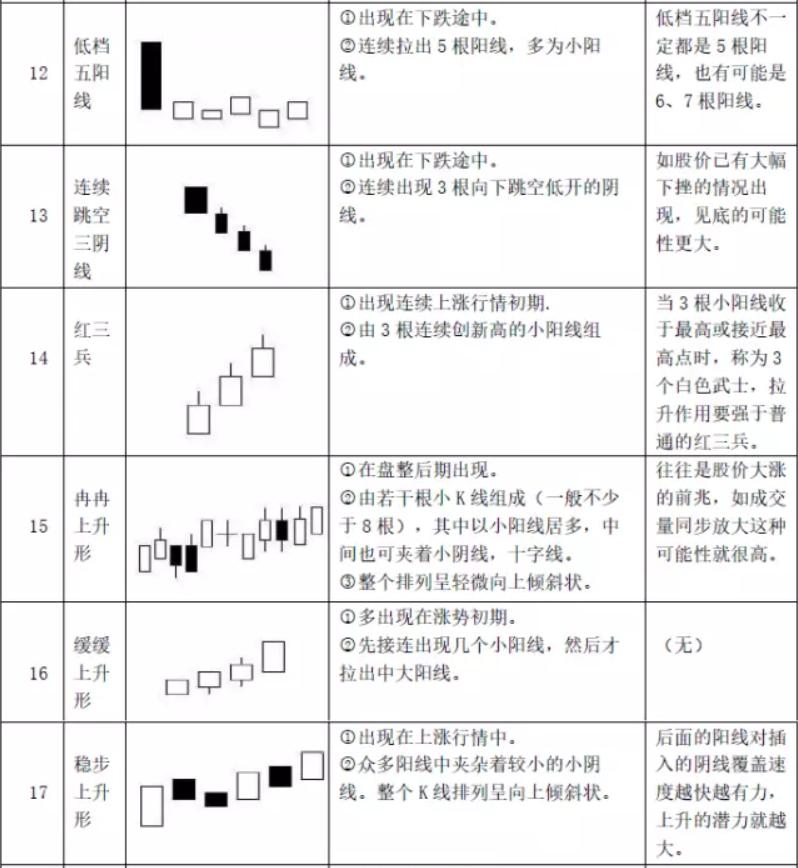 k线组合形态图解大全,最全k线图大全