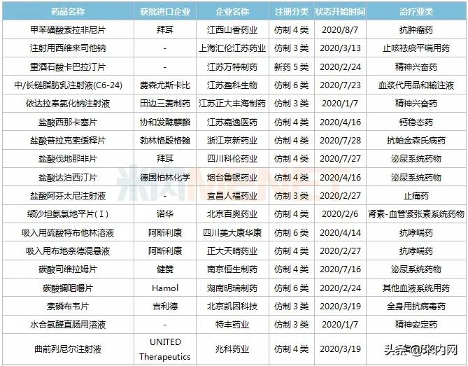 东阳光药将拿下20亿大品种,东阳光药拿下9个重磅品