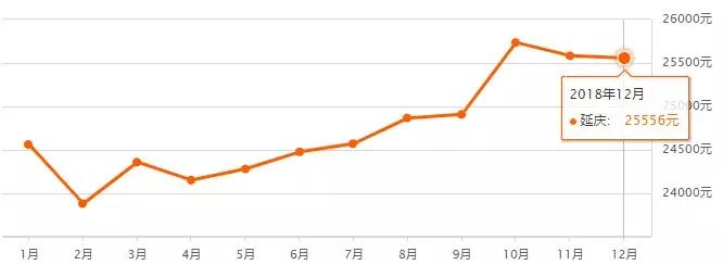 最新北京房价各区一览表,北京16区最新房价出炉