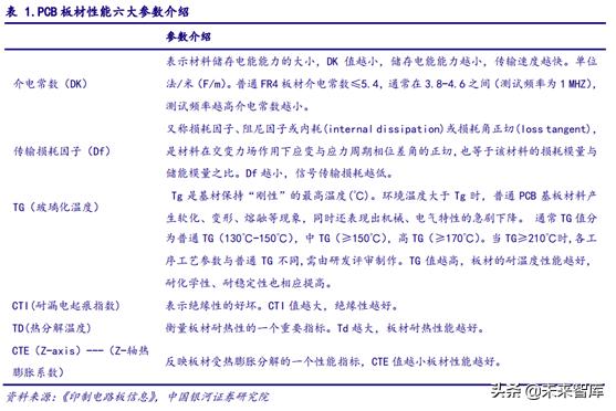 5gpcb要求,5gpcb价值