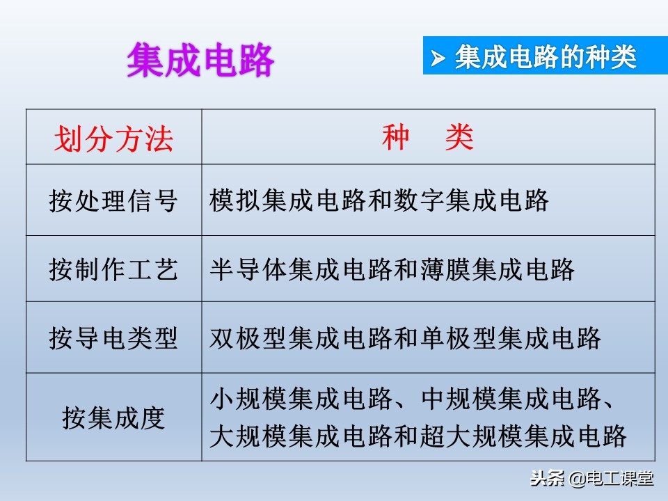 电子元器件基础知识大全详解,电子元器件基础知识大全pdf下载