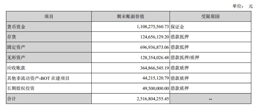 东方园林2017年年度报告,东方园林2017年负债结果