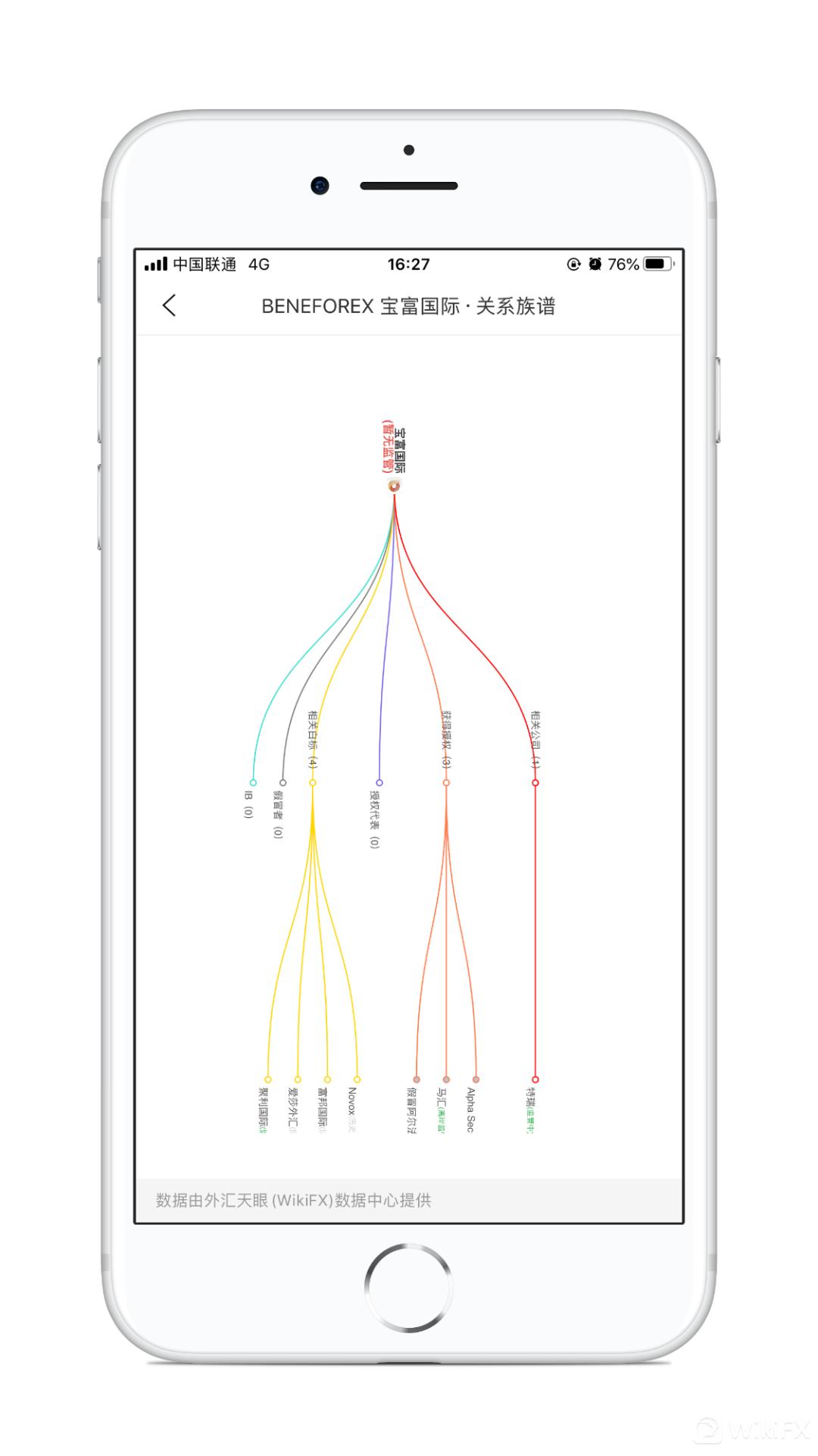 外汇天眼正规平台,外汇天眼曝光平台有用吗