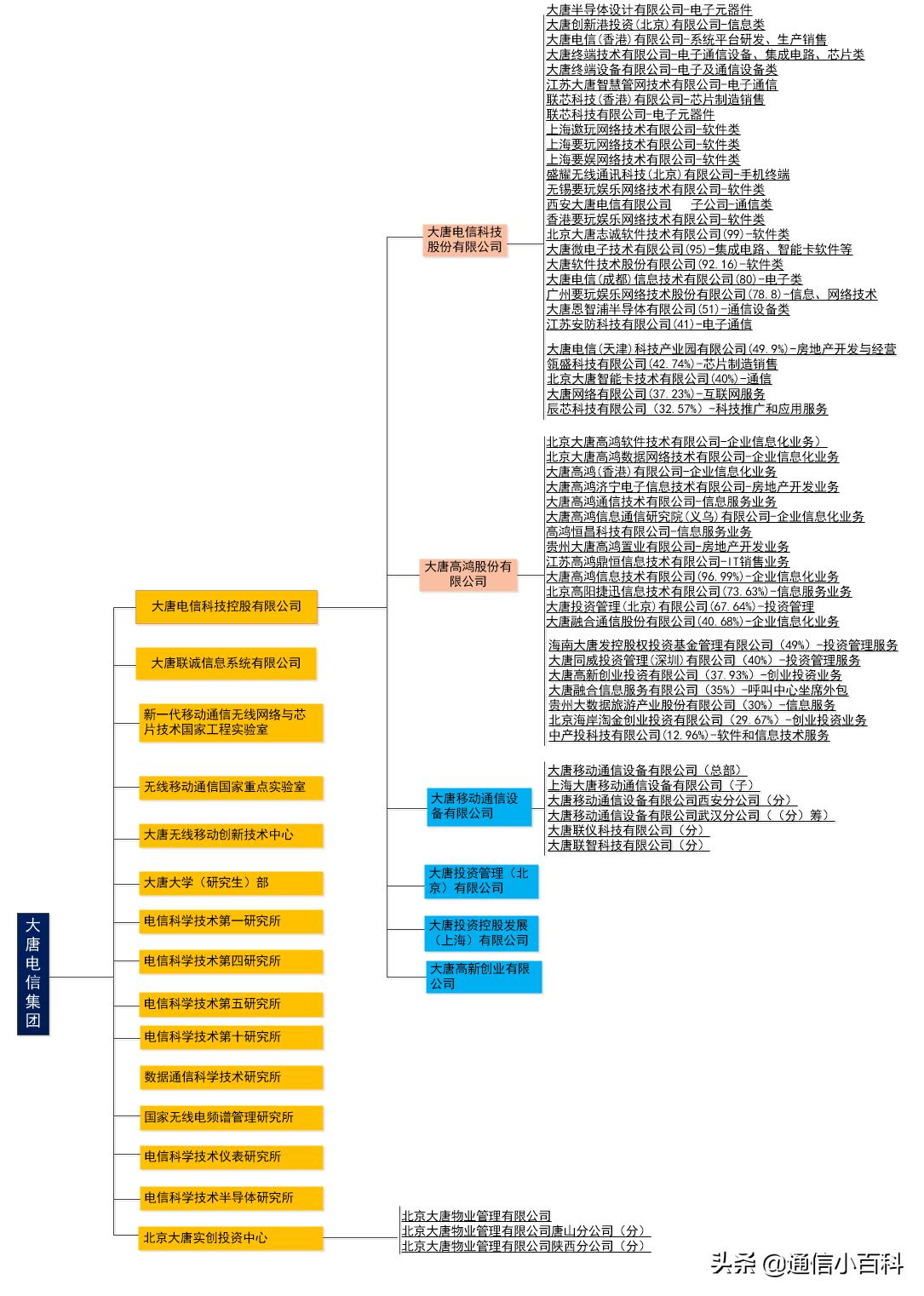 中国信科集团烽火通信,中国信科集团在央企排名