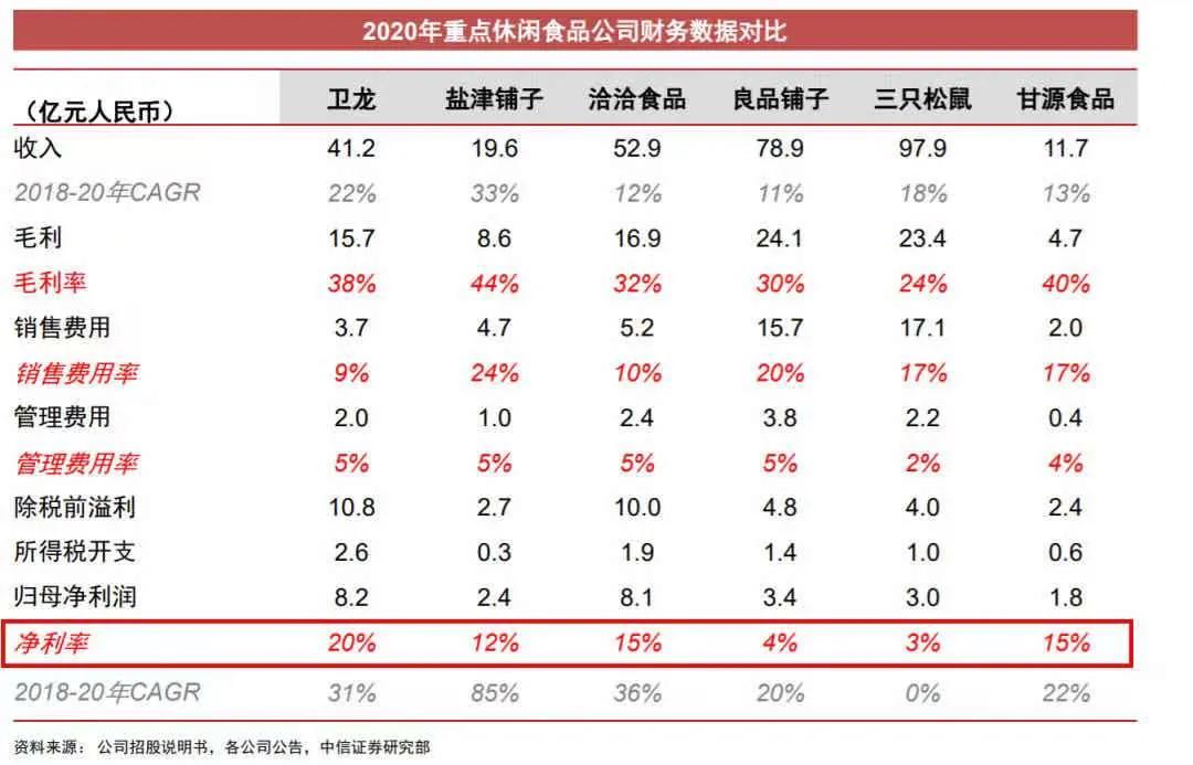卫龙刘卫平才是真正的营销大师,卫龙刘卫平抖音号