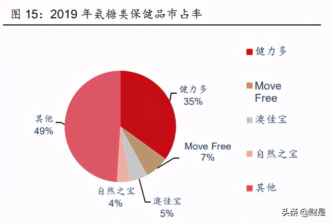 汤臣倍健最新研究,保健品龙头汤臣倍健业绩恢复增长